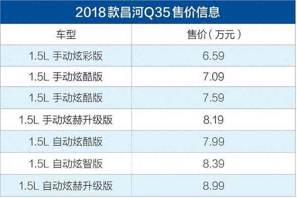 北汽昌河q35报价及图片,北汽昌河suv报价图片