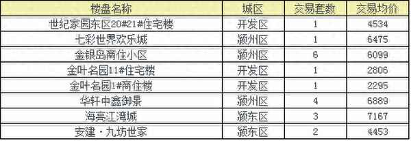 華軒中鑫御景小區-阜陽華軒中鑫御景屬于哪個社區