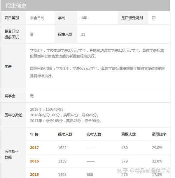 兰州财经大学学费-兰州工商学院学费多少钱