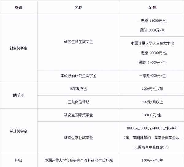 黑龙江财经学院奖学金_黑龙江财经学院奖学金怎么获得