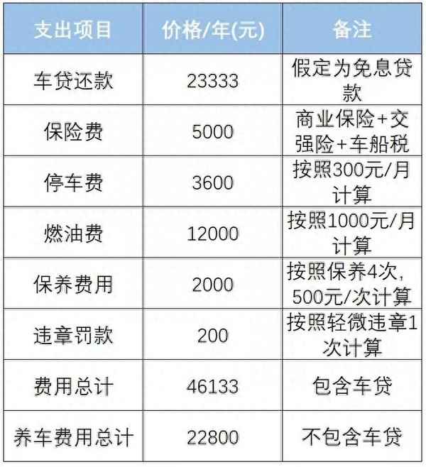 中國石油加油卡使用說明(中國石油加油卡使用說明書圖片)