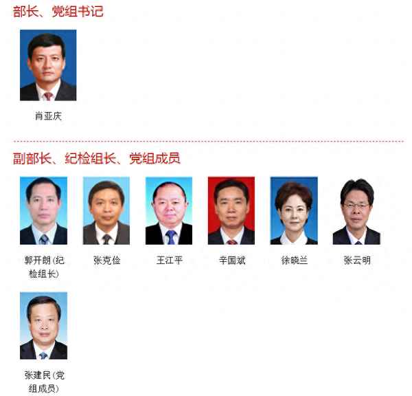 工信部有多少處長—工信部人事處處長