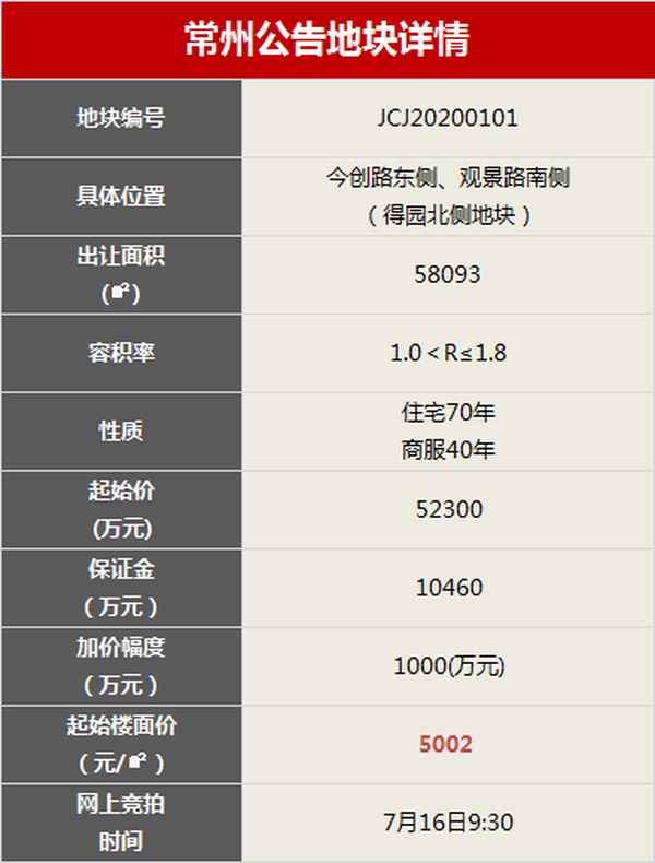 湖港房产-湖港名居二手房出售