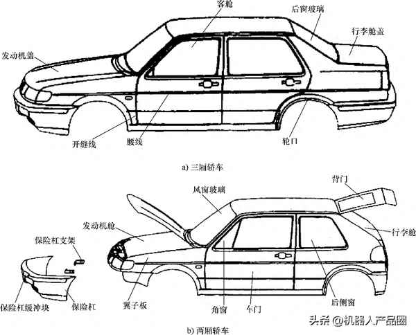 汽车车身结构基本知识(汽车车身结构基本知识有哪些)