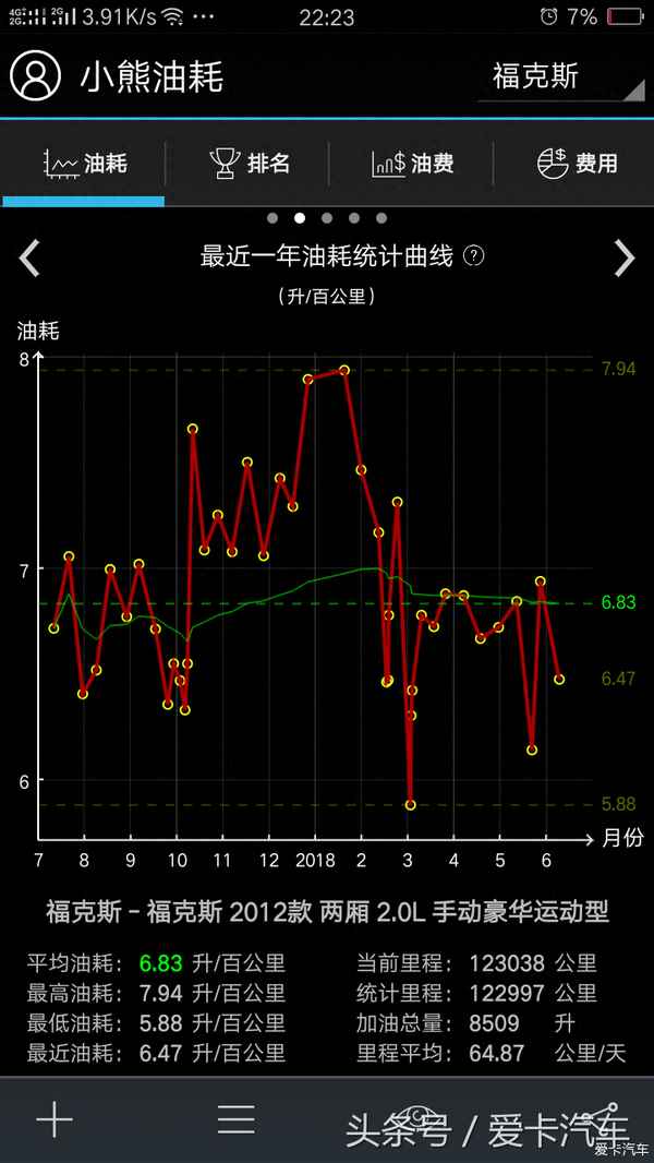 福特福克斯2012款报价及图片,福特福克斯2012款两厢经典型