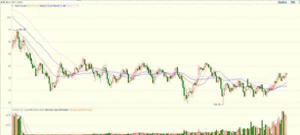 原油个人最大持仓_近期原油大涨的原因