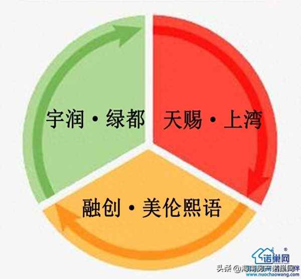 澄迈盈滨半岛房子值得买吗;澄迈盈滨半岛旅游攻略
