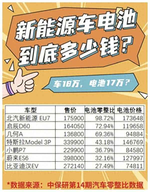 汽車電瓶用了6年了該不該換(原地打火10分鐘能給車充電嗎)