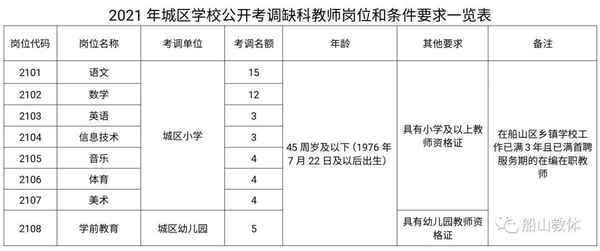 遂寧船山區教育局(遂寧船山區教育局局長米強)