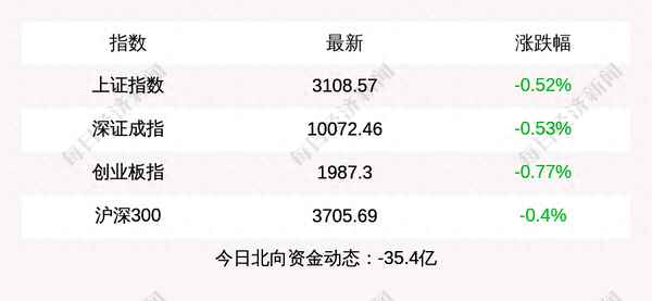 两市成交额走势图-沪深两市资金流向最新数据