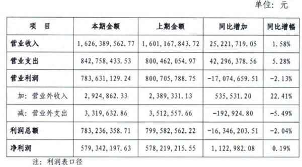 江苏财经淮安、淮安江苏财经学院