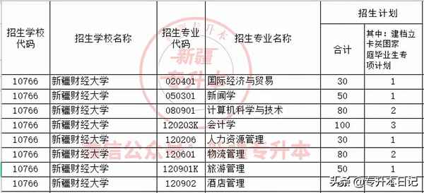 新疆财经大学2017招生计划-新疆财经大学2017招生计划公布