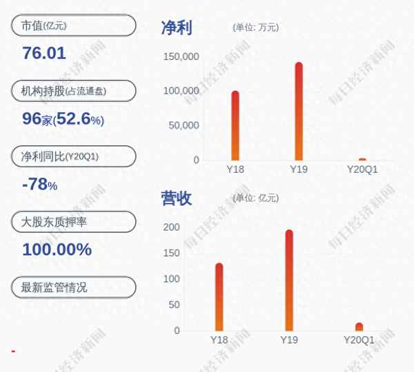 迪马股份的最新行情、迪马股份最新消息