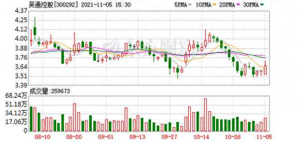 吴通控股的股东户数,吴通控股目标价