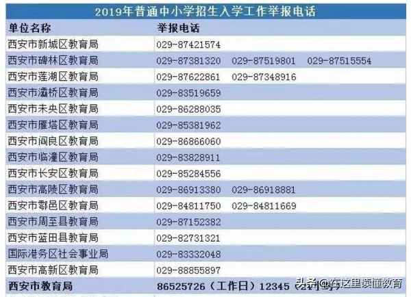 周至縣教育局電話(孩子上學咨詢電話)
