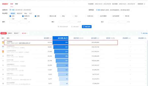 长沙望城区正荣中心公寓出租_长沙望城区正荣财富中心