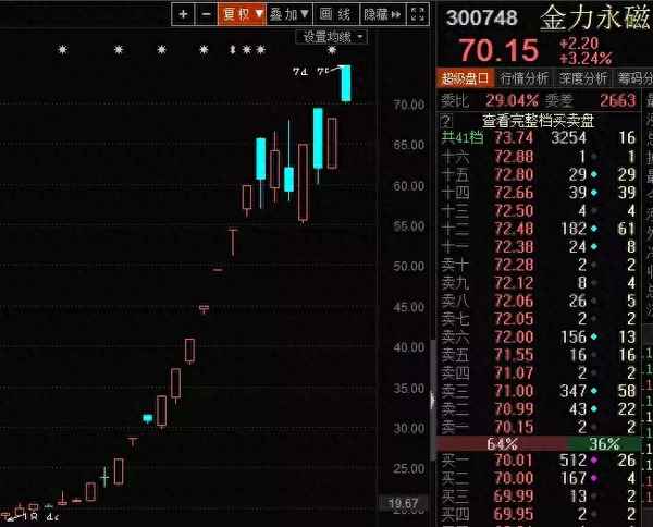 稀土概念十大龙头股(中国稀土和北方稀土哪个强)