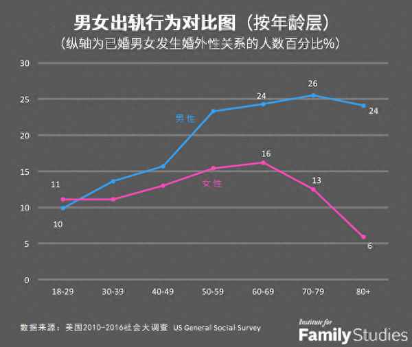 g是什么意思男女之間的關系_y在性取向里代表啥