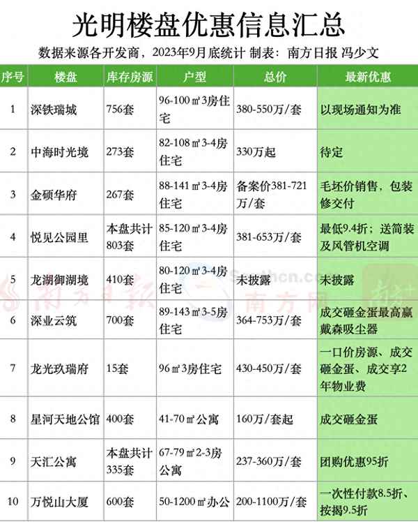 附近的楼盘有哪些-南昌东站附近的楼盘有哪些