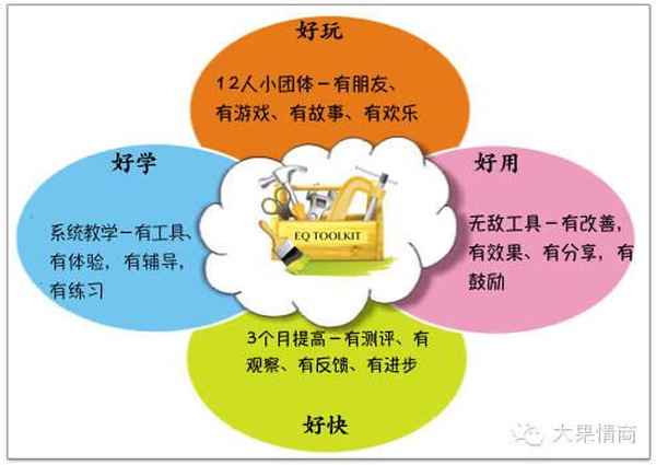 大果情商教育加盟(大果情商官網)