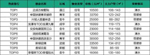 成都哪里的公寓值得买(成都精装公寓新楼盘)