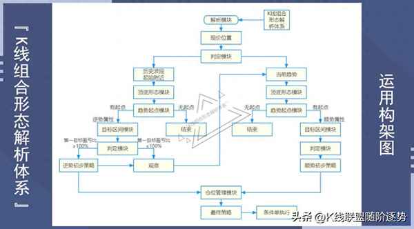 沪深三百指数走势图_沪深三百指数价格