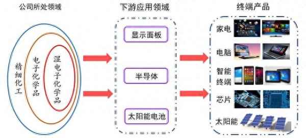 碳酸二甲酯原材料、碳酸二甲酯生产厂家排名