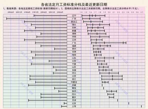 湖南省基本工資2023最新標準,湖南省工資標準2020