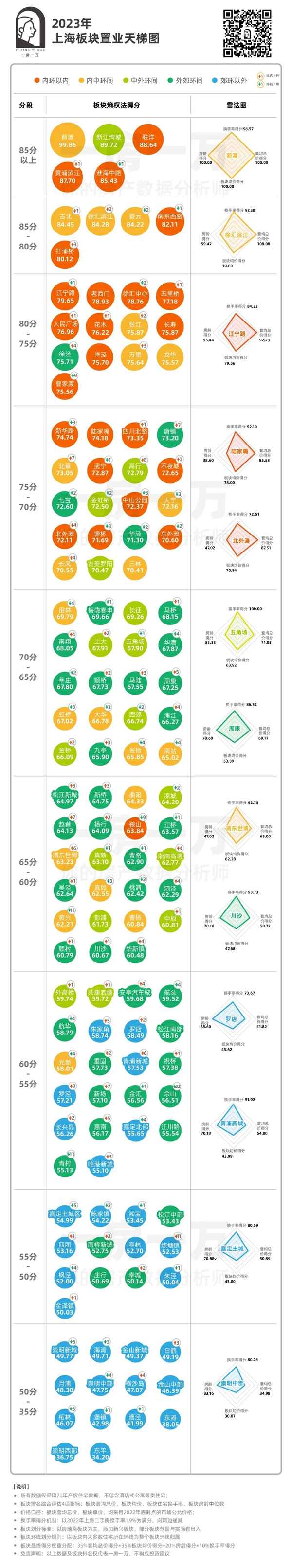 鸿印里一房一价表—鸿印里售楼处