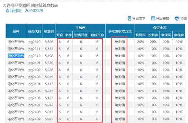 股票期货交易价格查询;期货交易股指