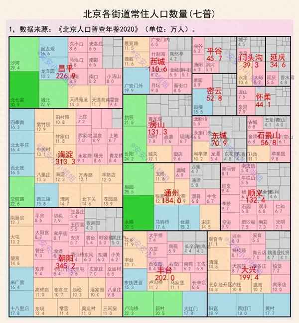 北京十六个区的排名—北京16区区位图