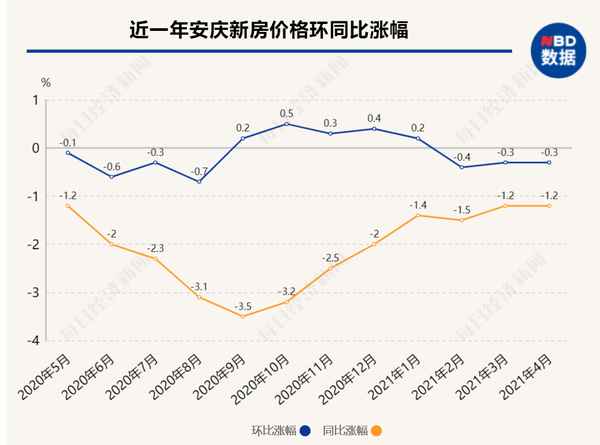 安慶市房產,安慶市房產交易中心官網