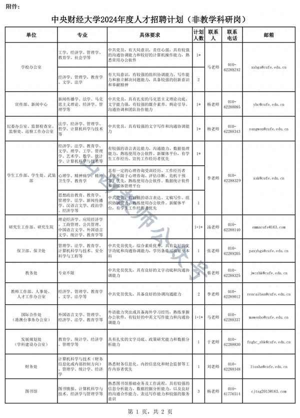财经卫视招聘、中央电视台财经频道招聘