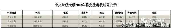 中央财经大学推免,中央财经大学推免名单