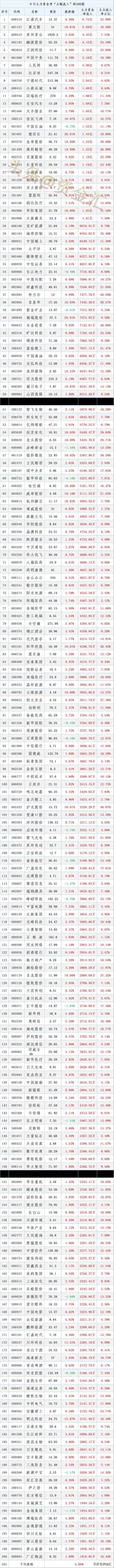 长江电力遭11个北向资金净流入_长江电力未来估值