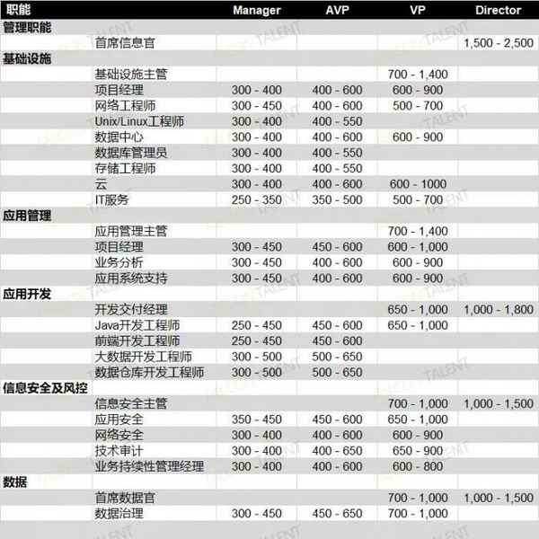 财经科技薪资—财经科技公司