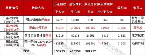 靖江富阳小区二手房源、靖江市二手房价最新信息