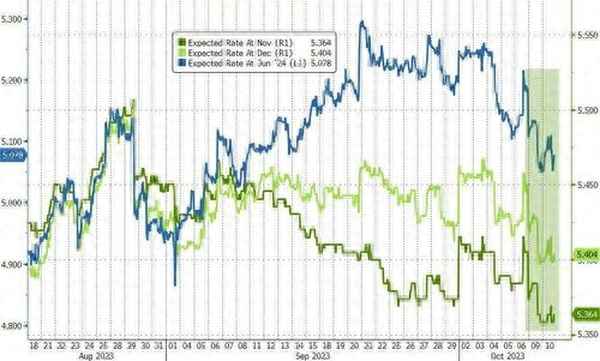 最新全球股市行情一览表(全球股市最新行情实时查询)