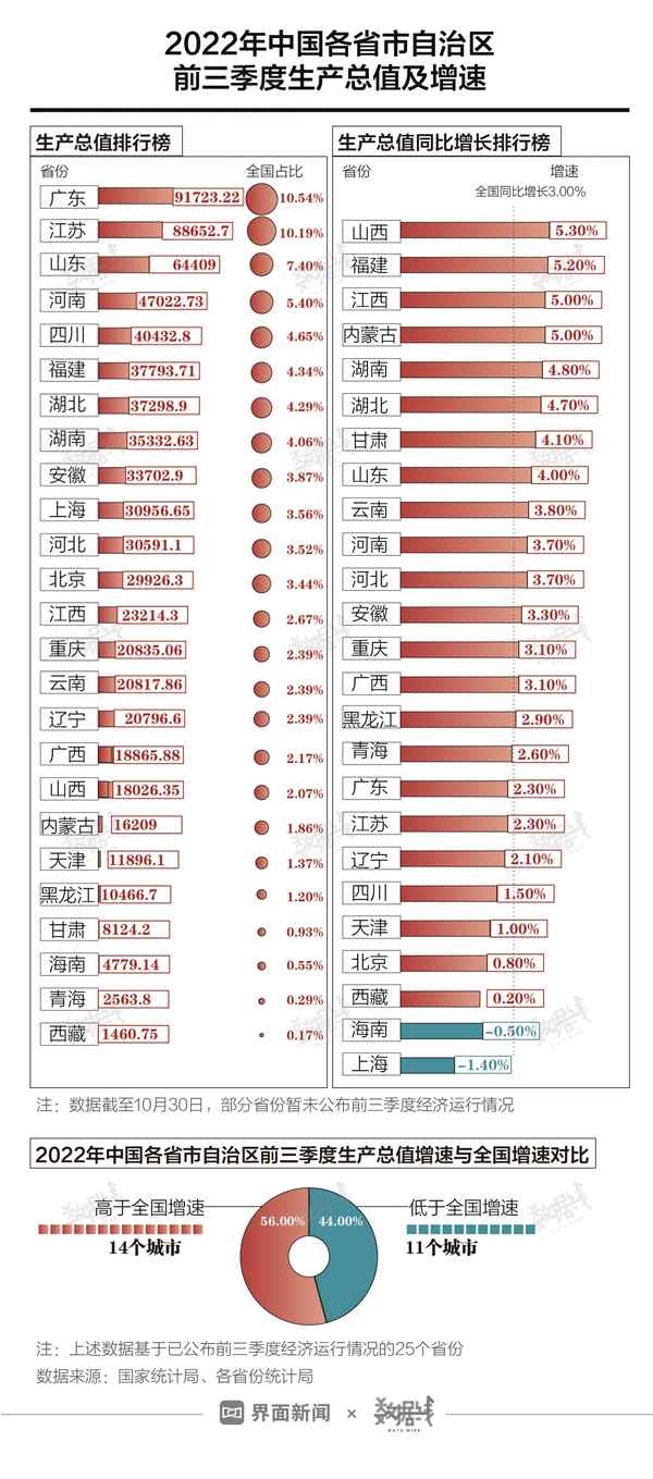 中國城市2019前三季度gdp;2019年前三季度城市gdp