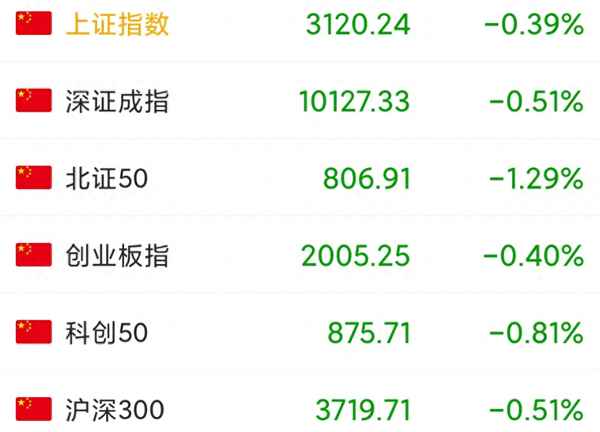 今天股市怎么突然大跌;今天股市怎么突然大跌呢