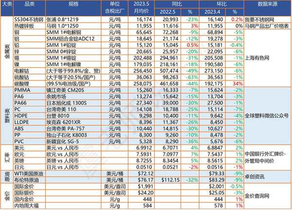 塑料原料价格影响因素-塑料价格与石油价格的关系