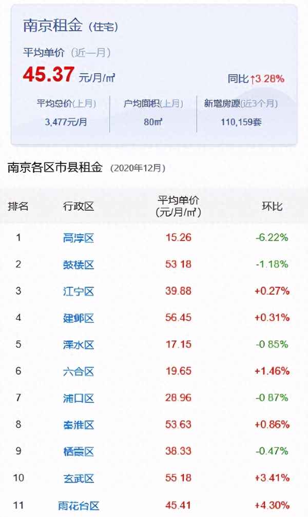 鼓楼区哪里租房便宜、鼓楼区租房子