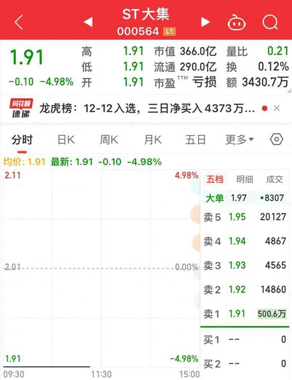 ST大集吧 股吧—大集股票吧