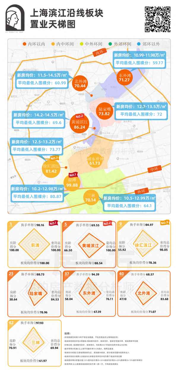仁恒海上源杨浦第一豪宅—十大豪宅之仁恒滨江园
