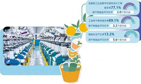 消費品市場運行情況分析-消費品市場調查分析表