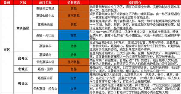 于都嘉福尊品最新消息(嘉福在于都拿地)
