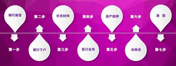 房产抵押要多久_房产抵押贷款要多久