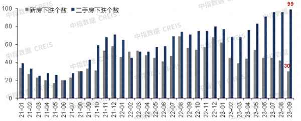 1—9月全国房地产市场情况,2021年1-9月房地产销售排行