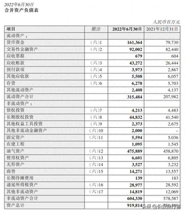 海油工程未来估值,海油工程值得长期持有吗