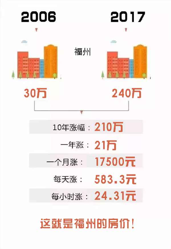 罗源房产、罗源房源最新信息